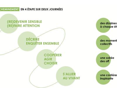co-construire-cheminement.png
